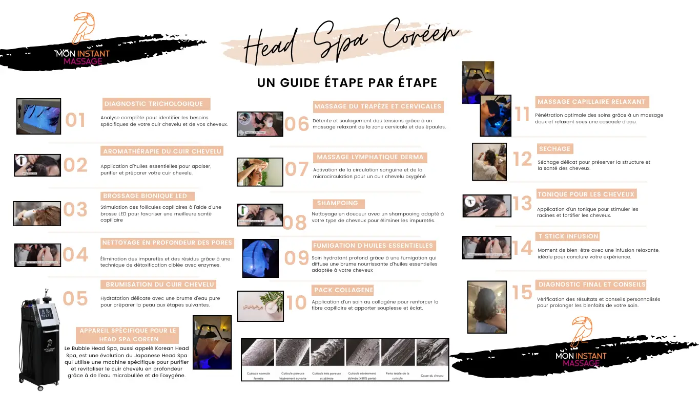 head spa coréen